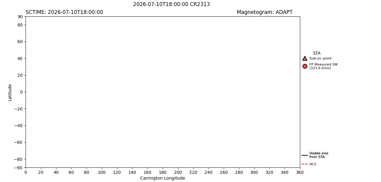 layer