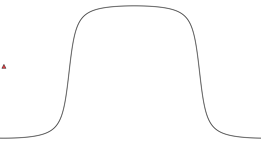 layer