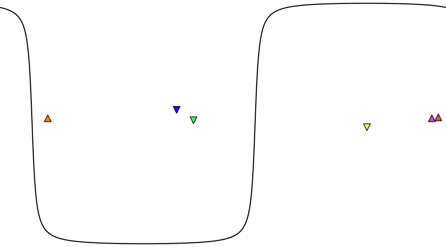 layer