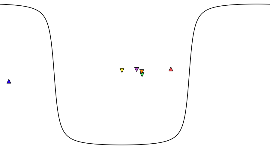 layer