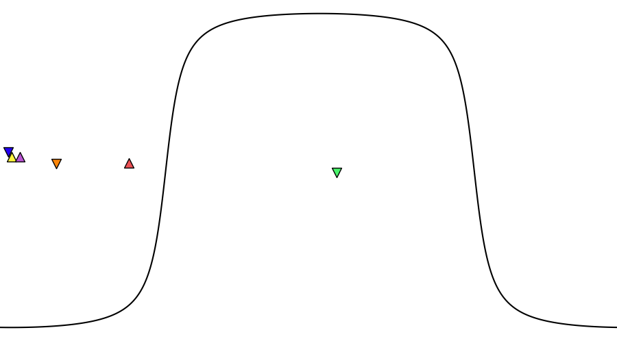 layer