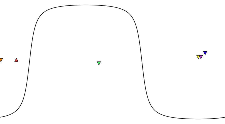 layer