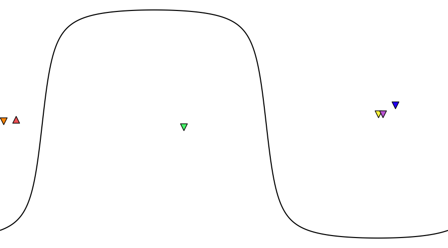 layer