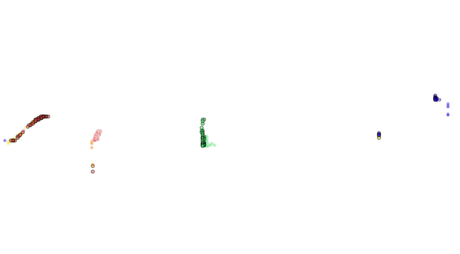 layer