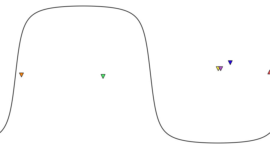 layer