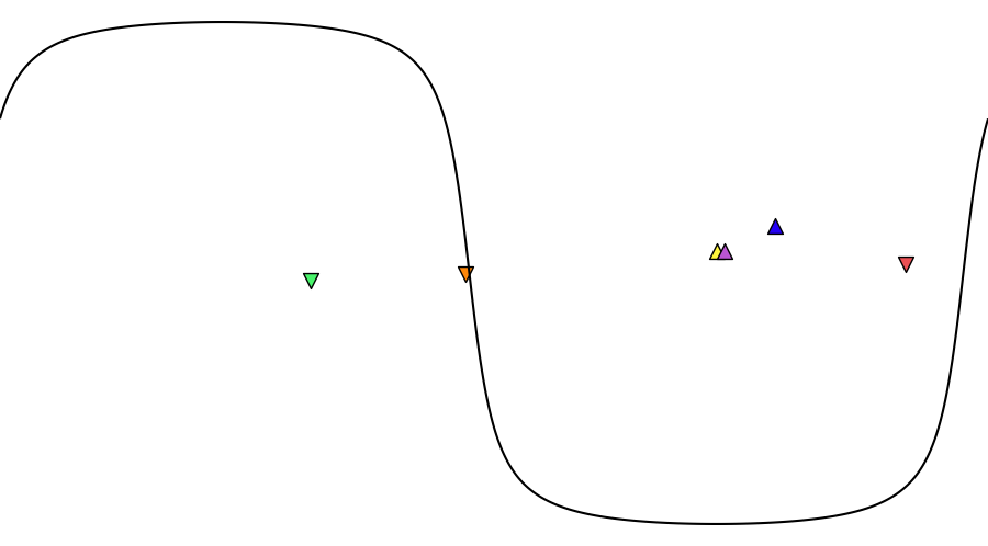 layer