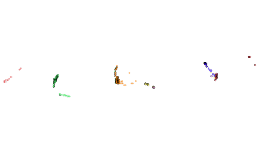 layer