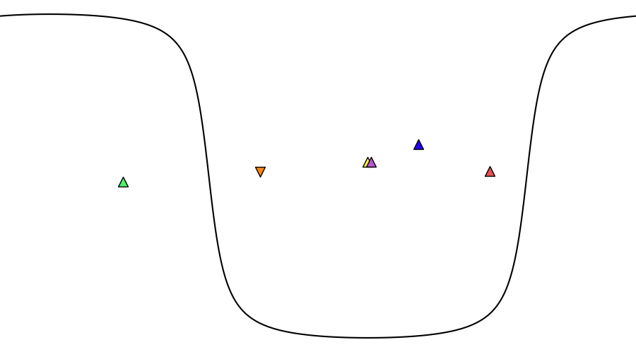 layer
