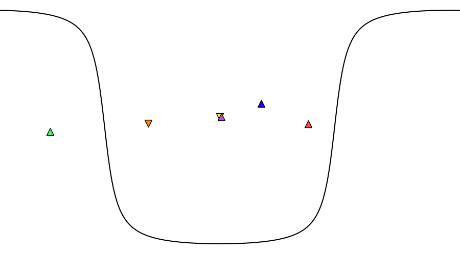 layer
