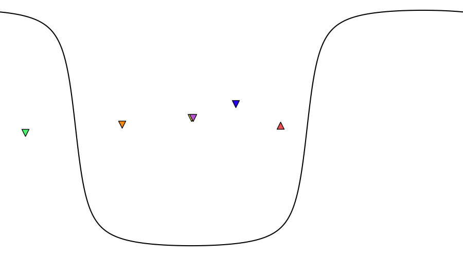 layer