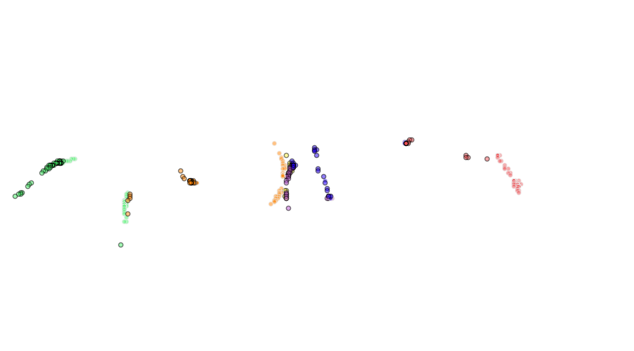 layer