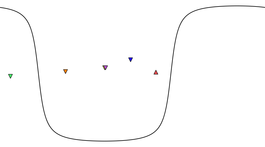 layer
