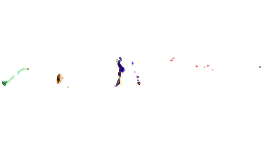 layer