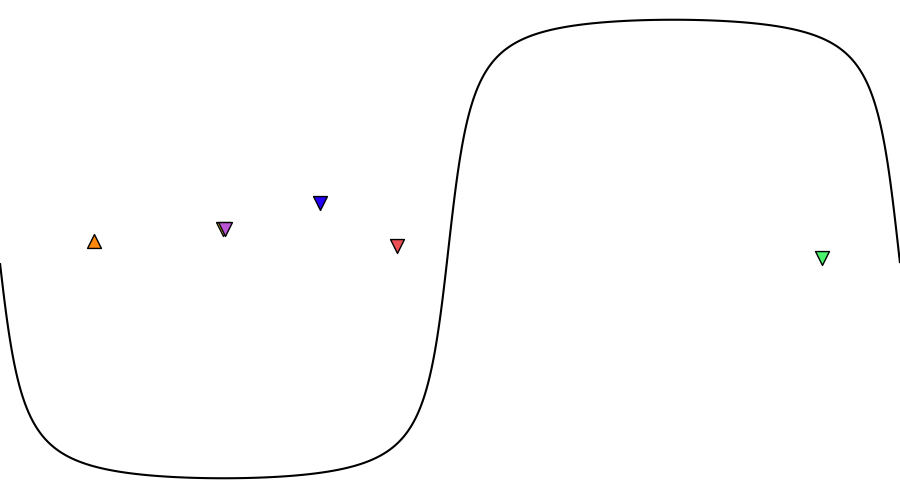layer