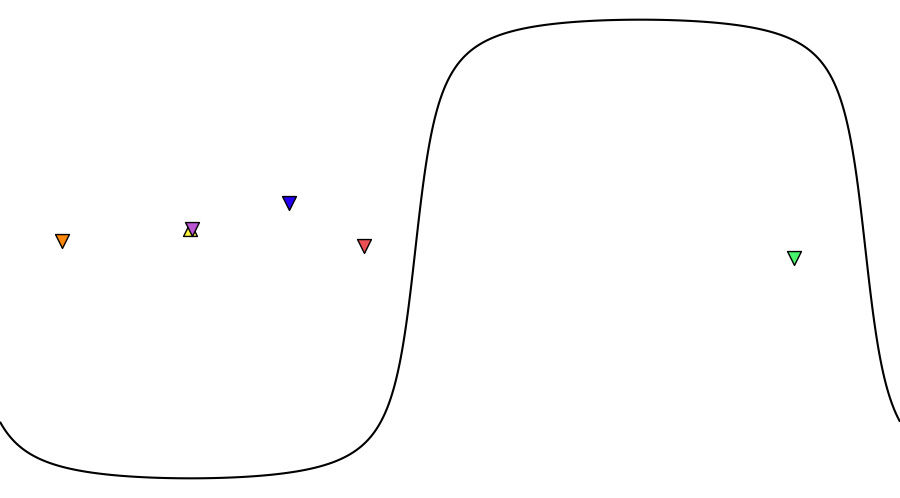 layer