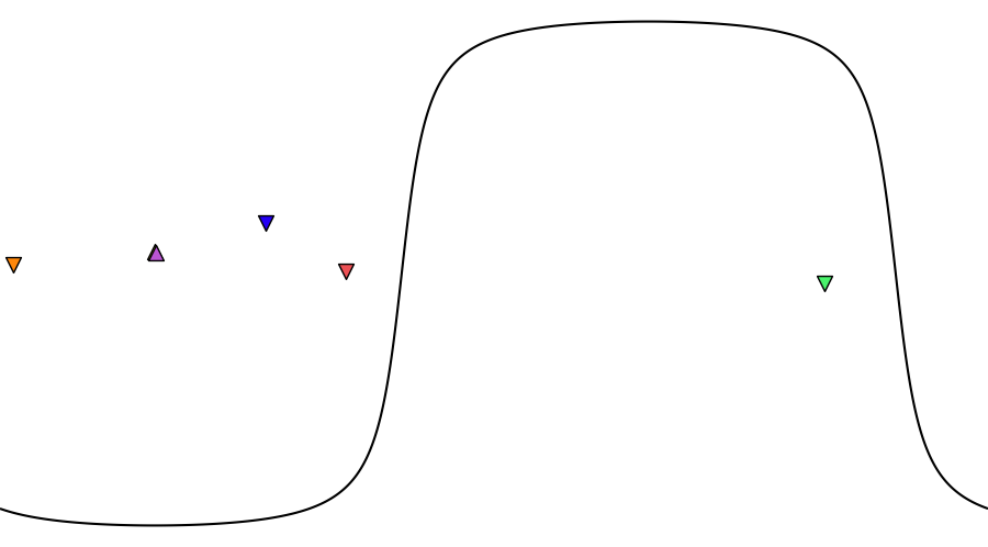 layer