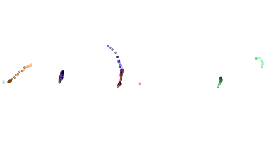 layer