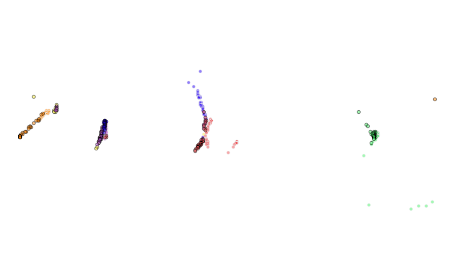 layer