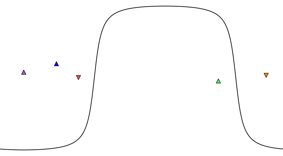 layer
