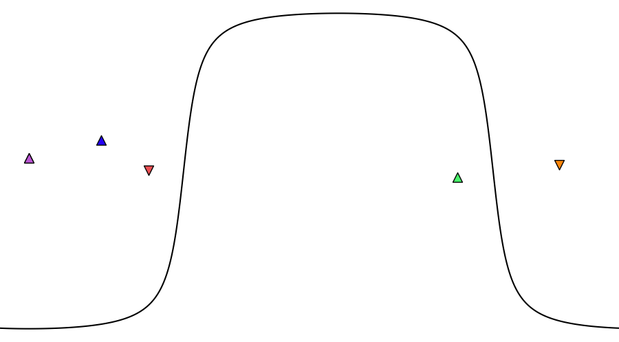 layer