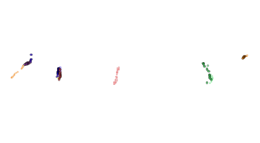 layer