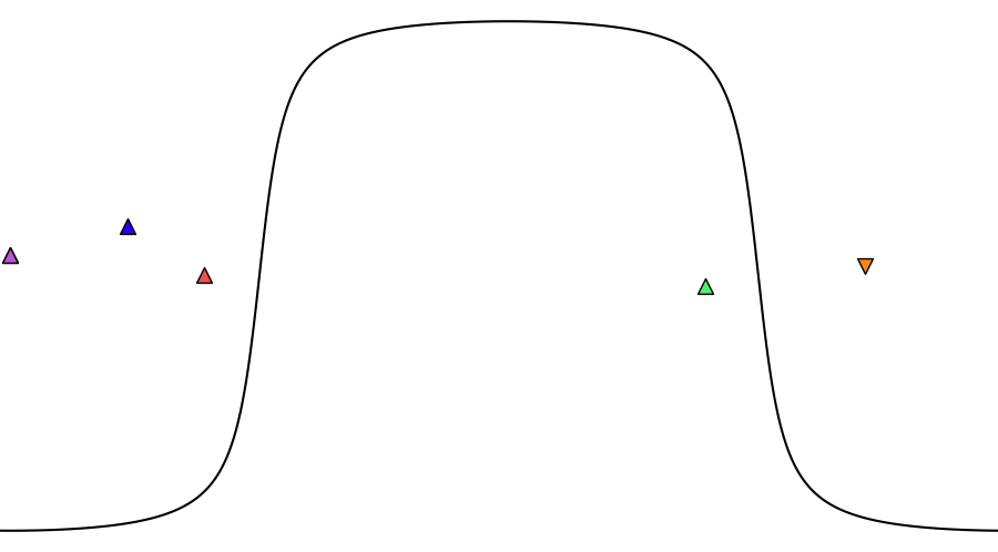 layer