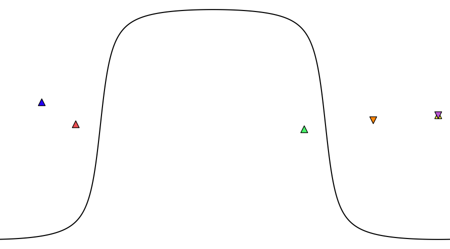 layer