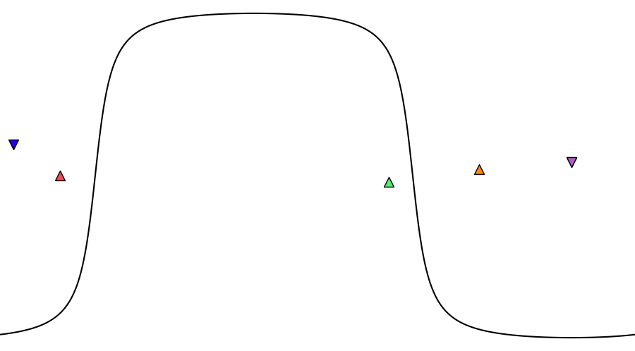 layer