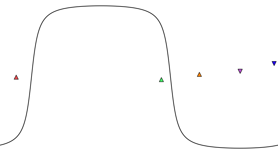 layer