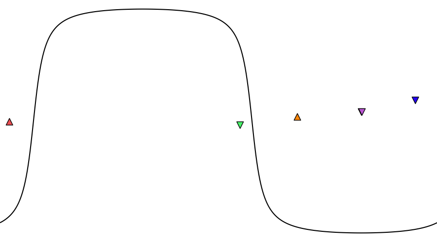 layer