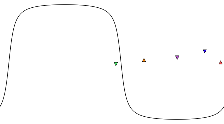 layer