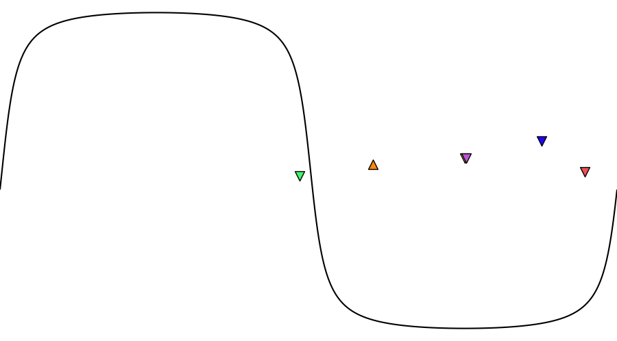layer