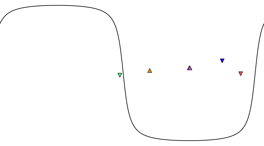 layer