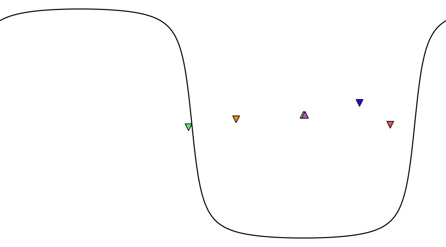 layer