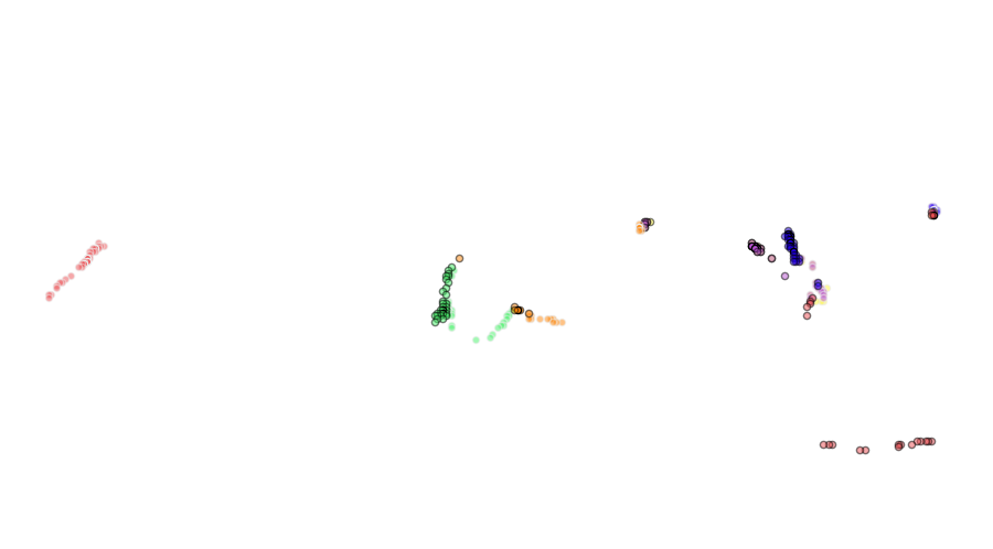 layer