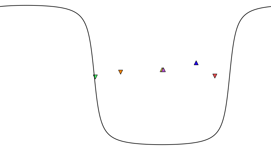 layer