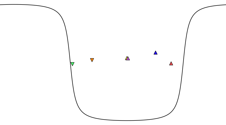 layer