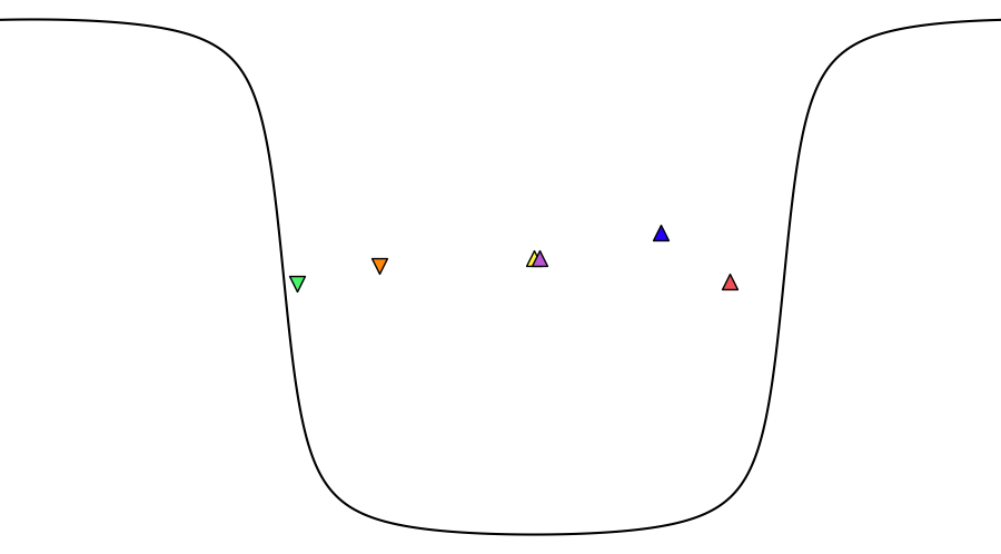 layer