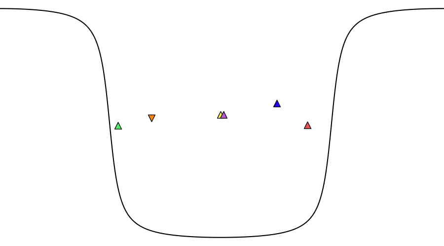 layer