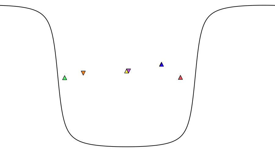 layer