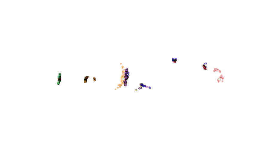 layer