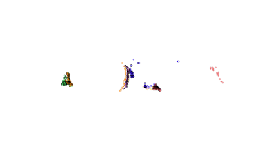 layer