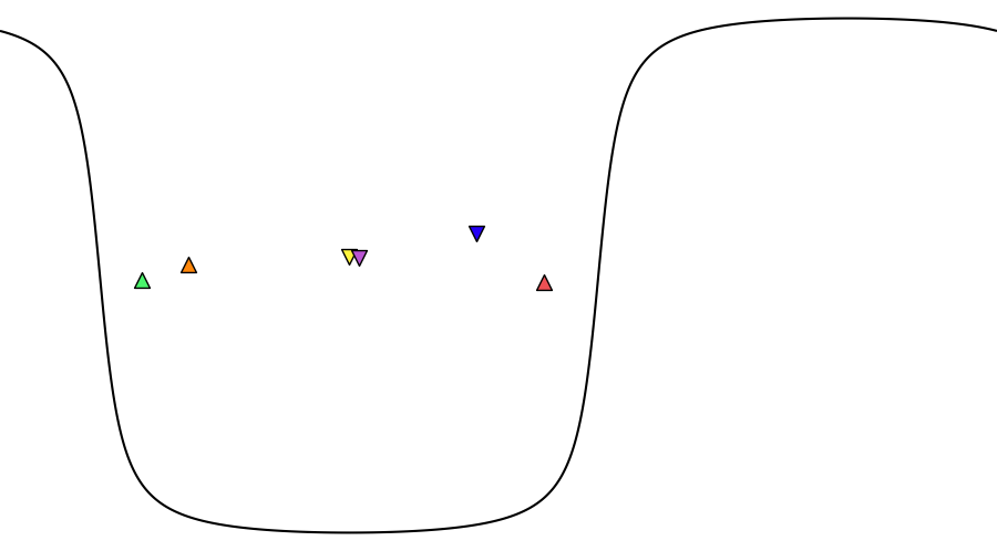 layer