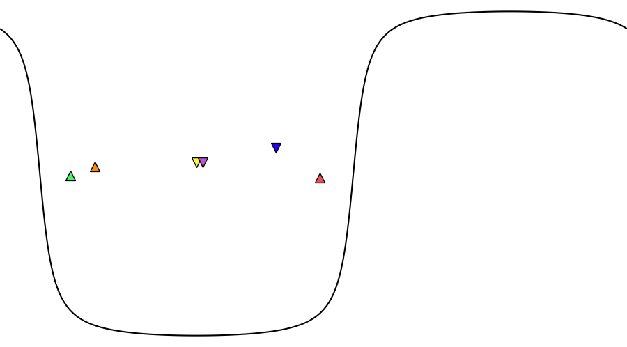 layer