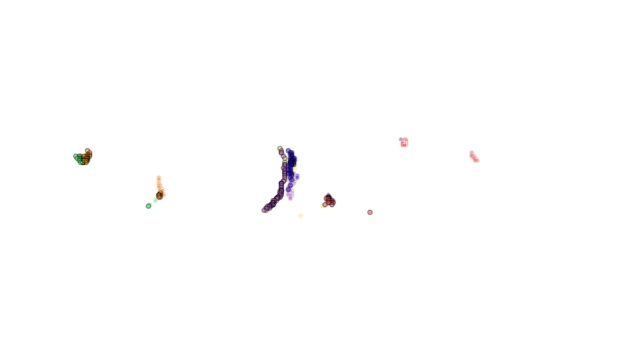 layer