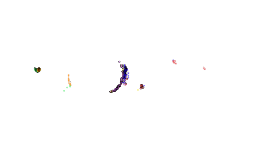 layer