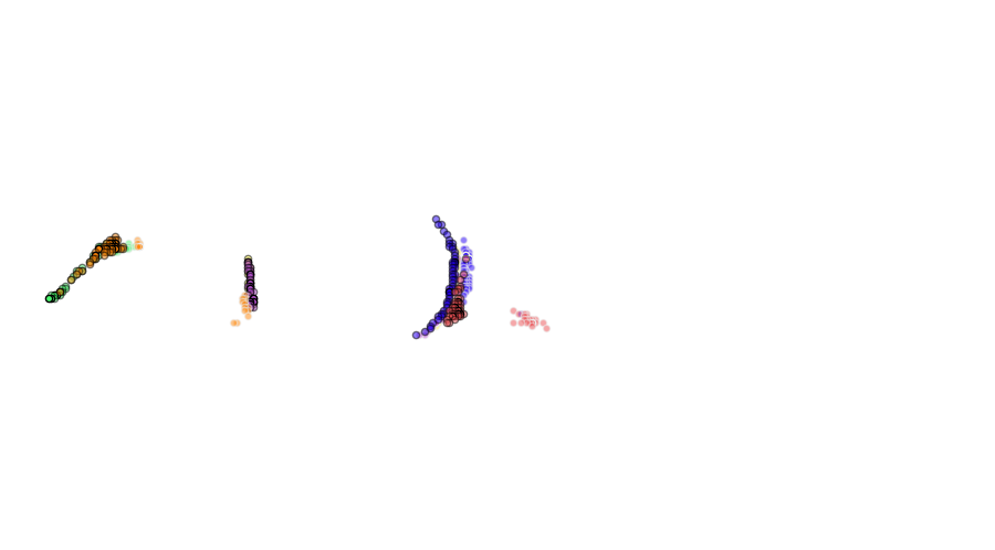 layer