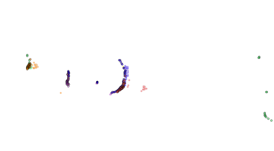 layer