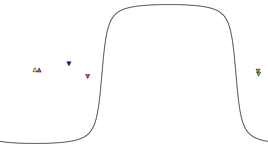 layer