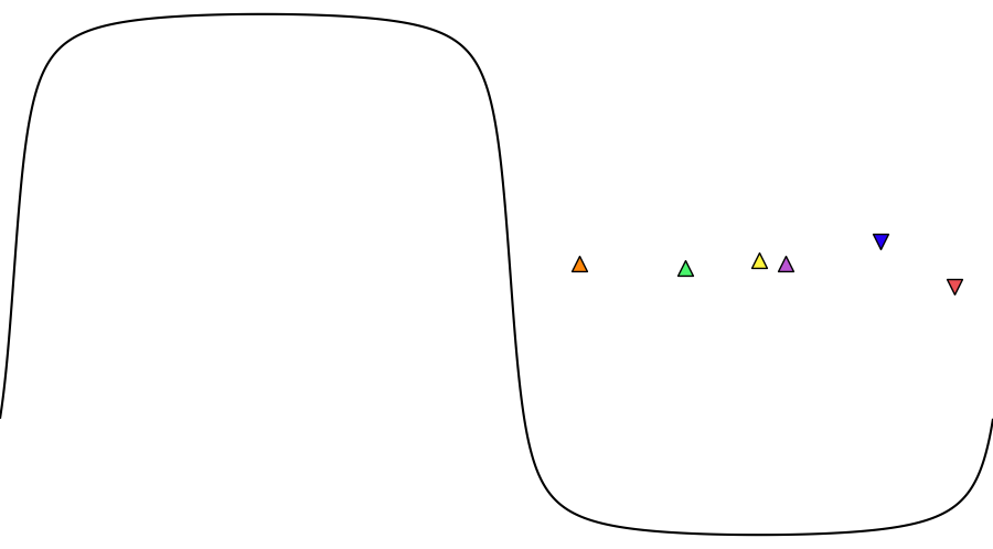 layer